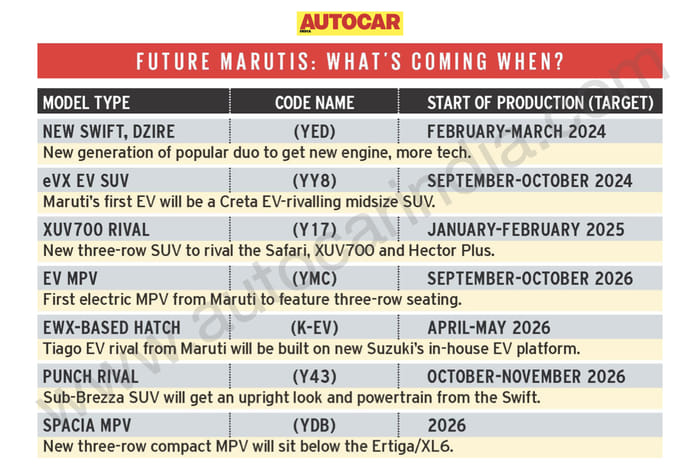 Eight new Marutis in the next four years